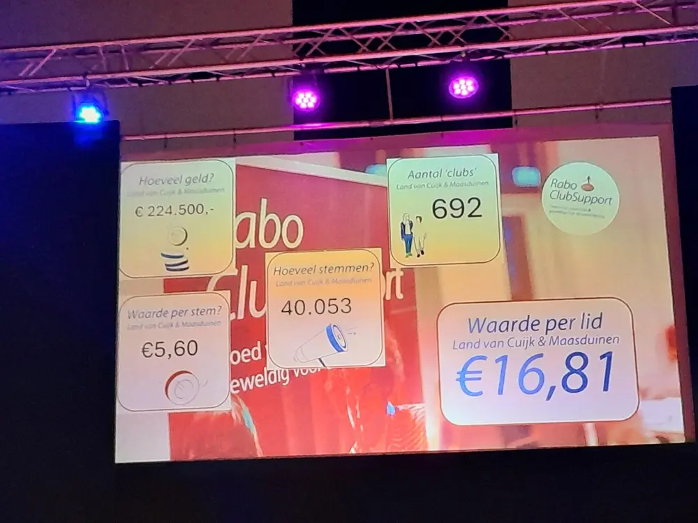 Rabo Clubsupport evenement